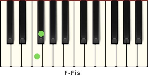 półtony i całe tony