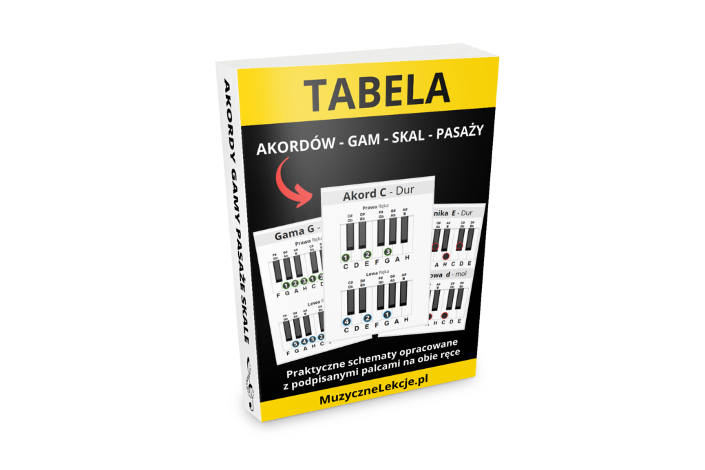tabela akordów