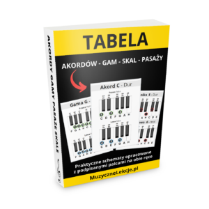 tabela akordów
