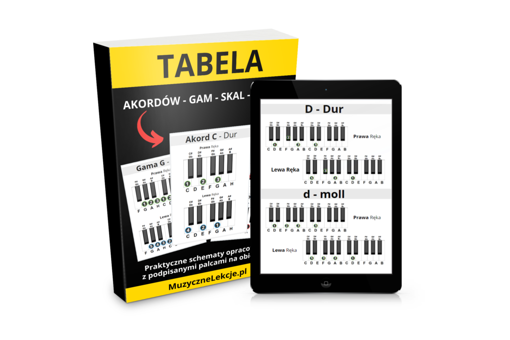 tabela akordów