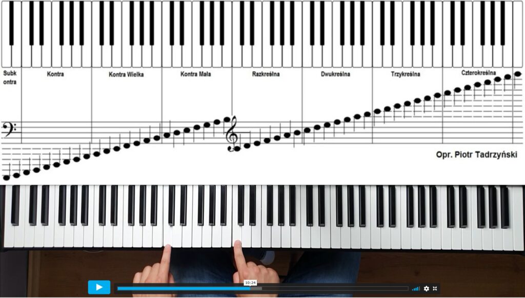nauka gry na pianinie