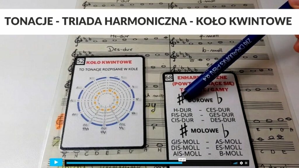 kurs online na akordeon