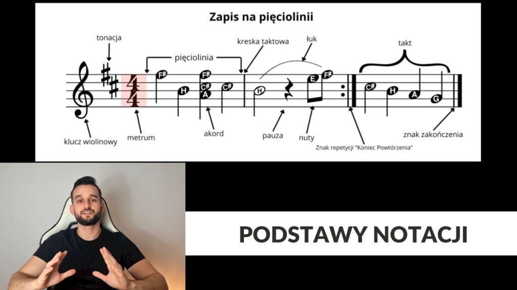 podstawy notacji