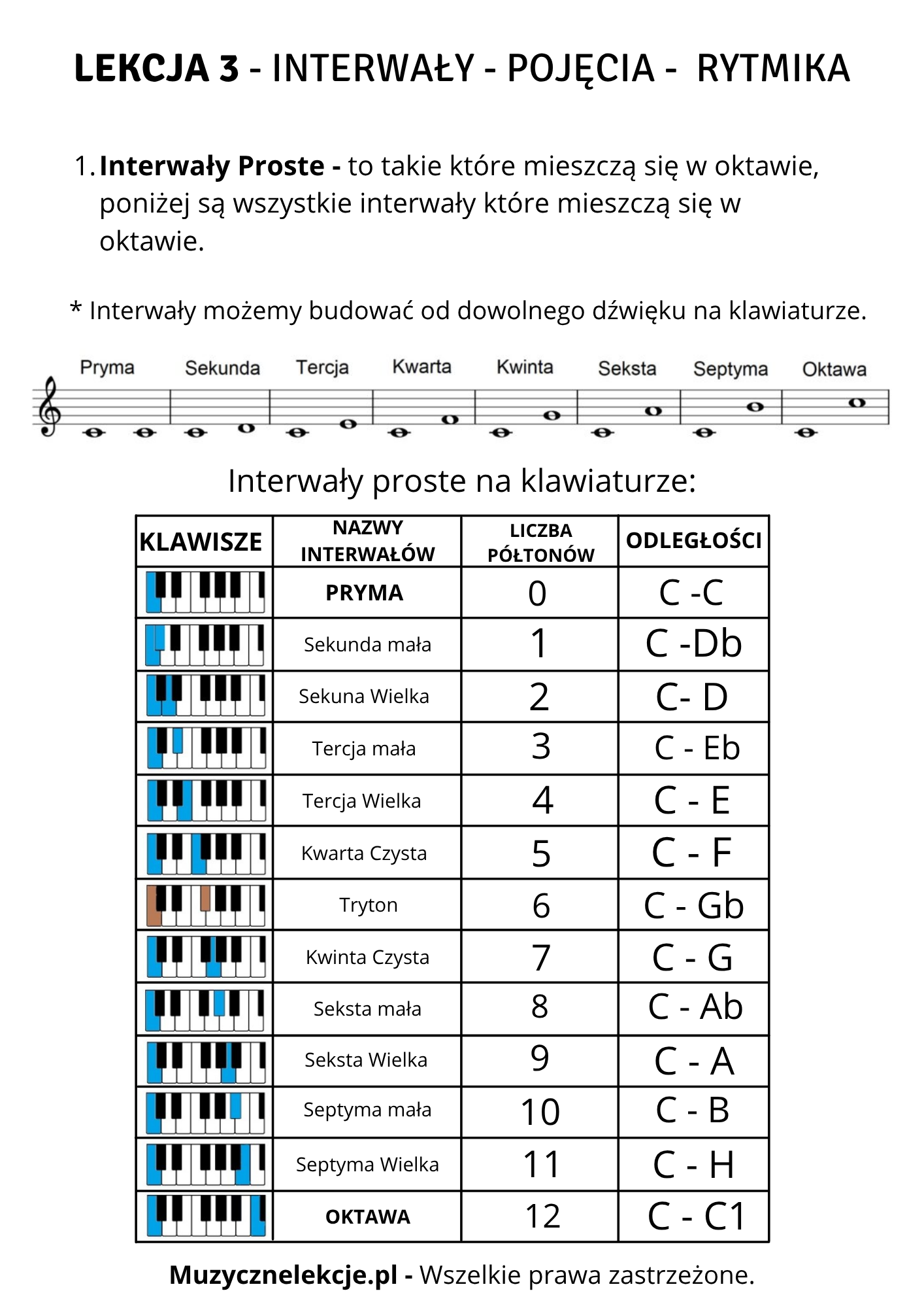 Interwały na pianinie – materiał PDF