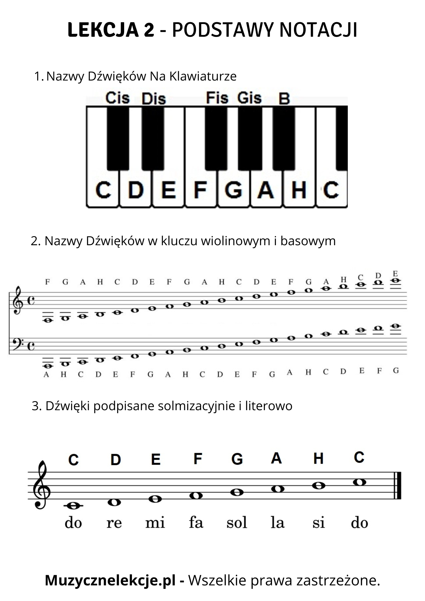 Nazwy dźwięków na klawiaturze – materiał PDF