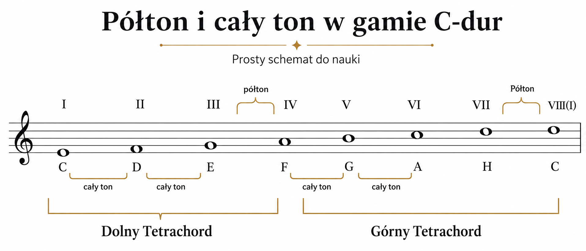 półton i cały ton – przykłady